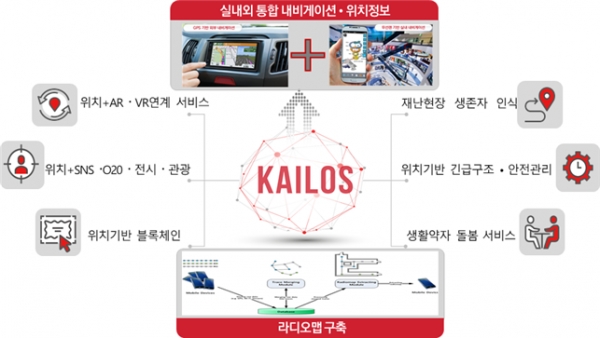 KAIST 전산학부 한동수 연구팀이 개발한 실내 위치 인식 기술 'KAILOS' 개념도.